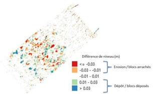 Change in rockfill slope elevation (differential after - before test series) | Artelia hydraulics